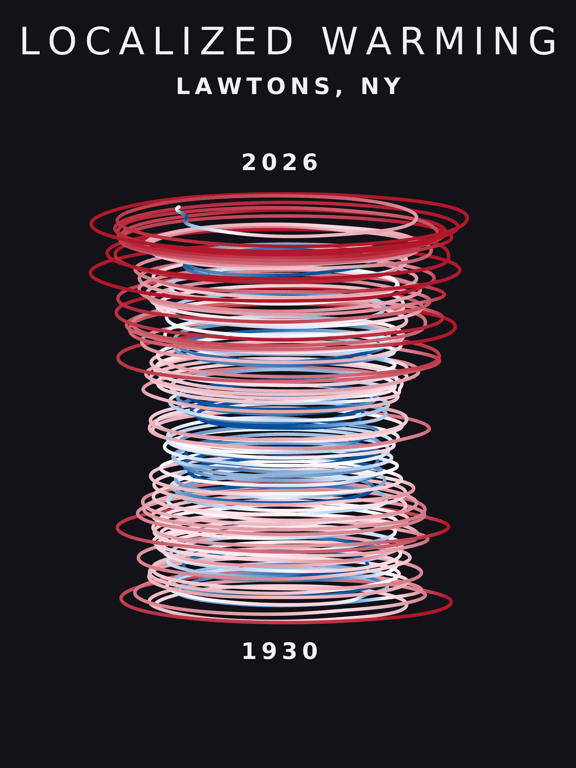 Temperature anomaly spiral for Lawtons, New York