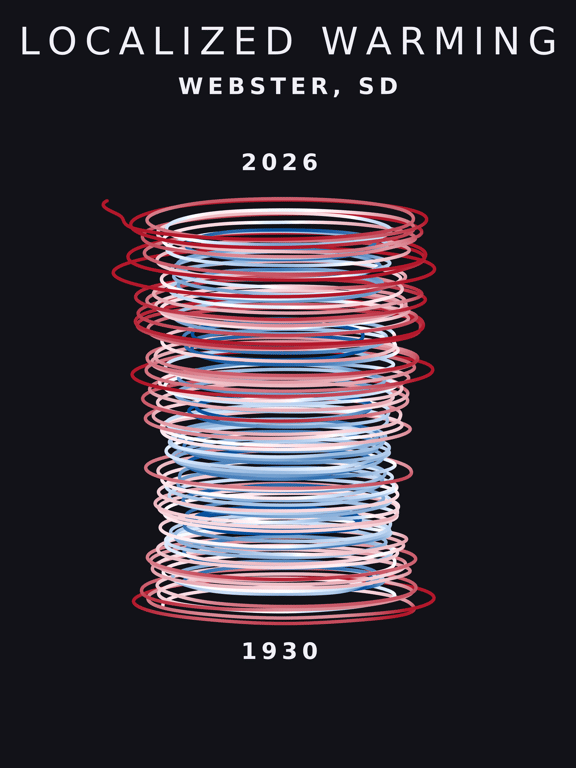 Temperature anomaly spiral for Webster, South Dakota