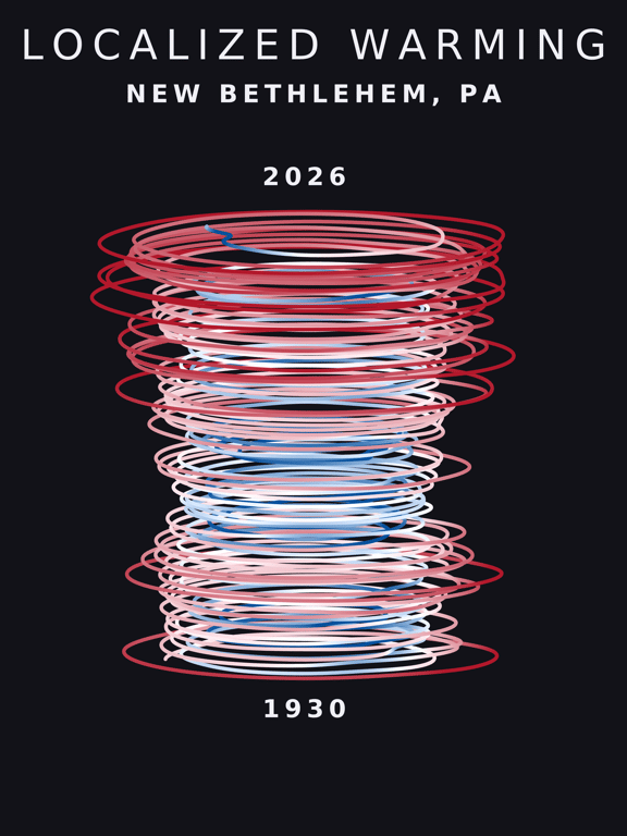 Temperature anomaly spiral for New Bethlehem, Pennsylvania