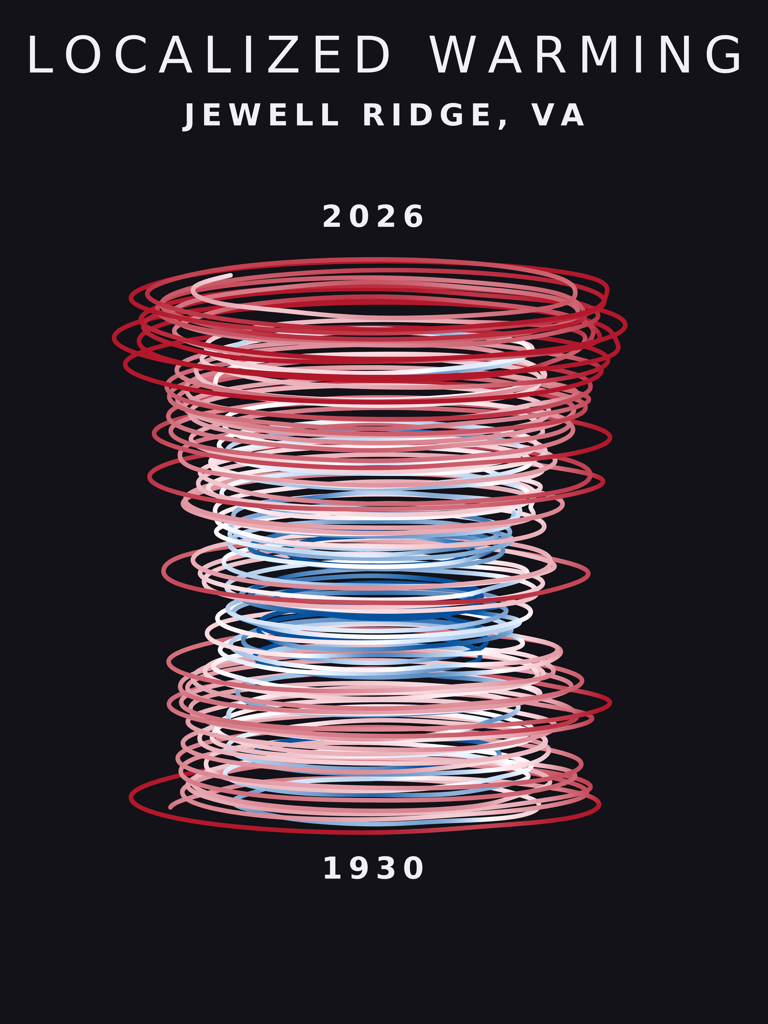 Temperature anomaly spiral for Jewell Ridge, Virginia