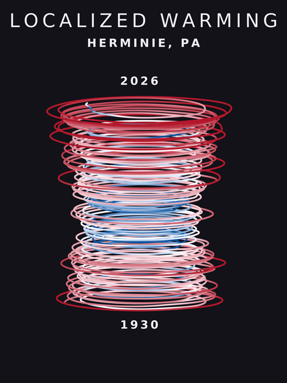Temperature anomaly spiral for Herminie, Pennsylvania