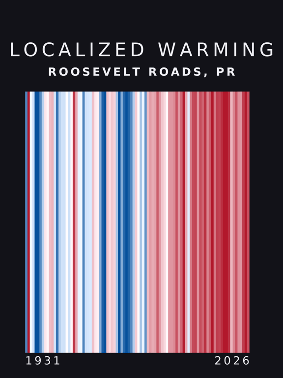 Warming stripes for Roosevelt Roads, Puerto Rico