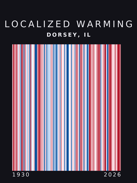 Warming stripes for Dorsey, Illinois