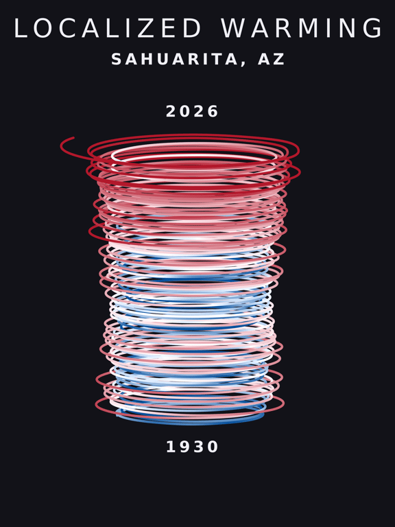 Temperature anomaly spiral for Sahuarita, Arizona
