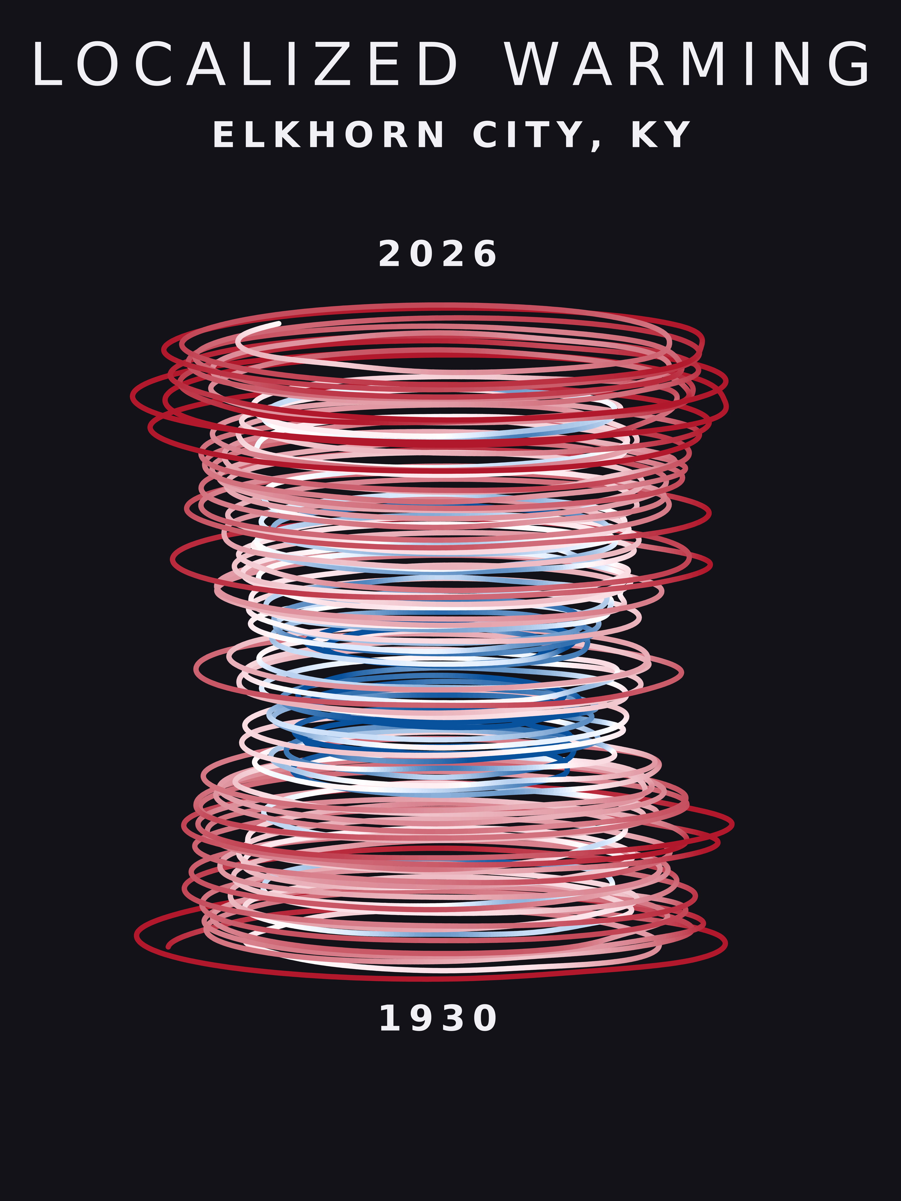 Temperature anomaly spiral for Elkhorn City, Kentucky