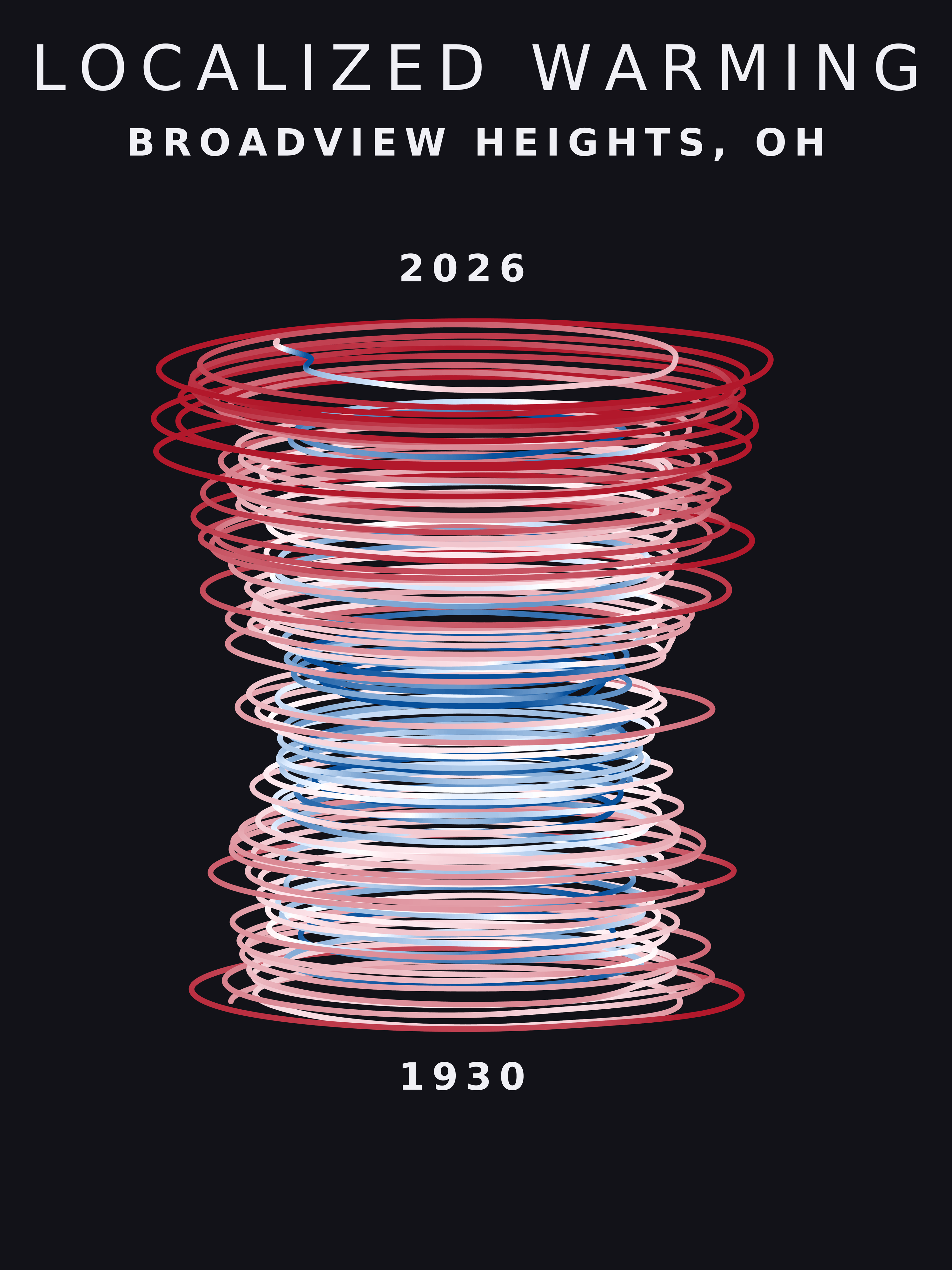 Temperature anomaly spiral for Broadview Heights, Ohio