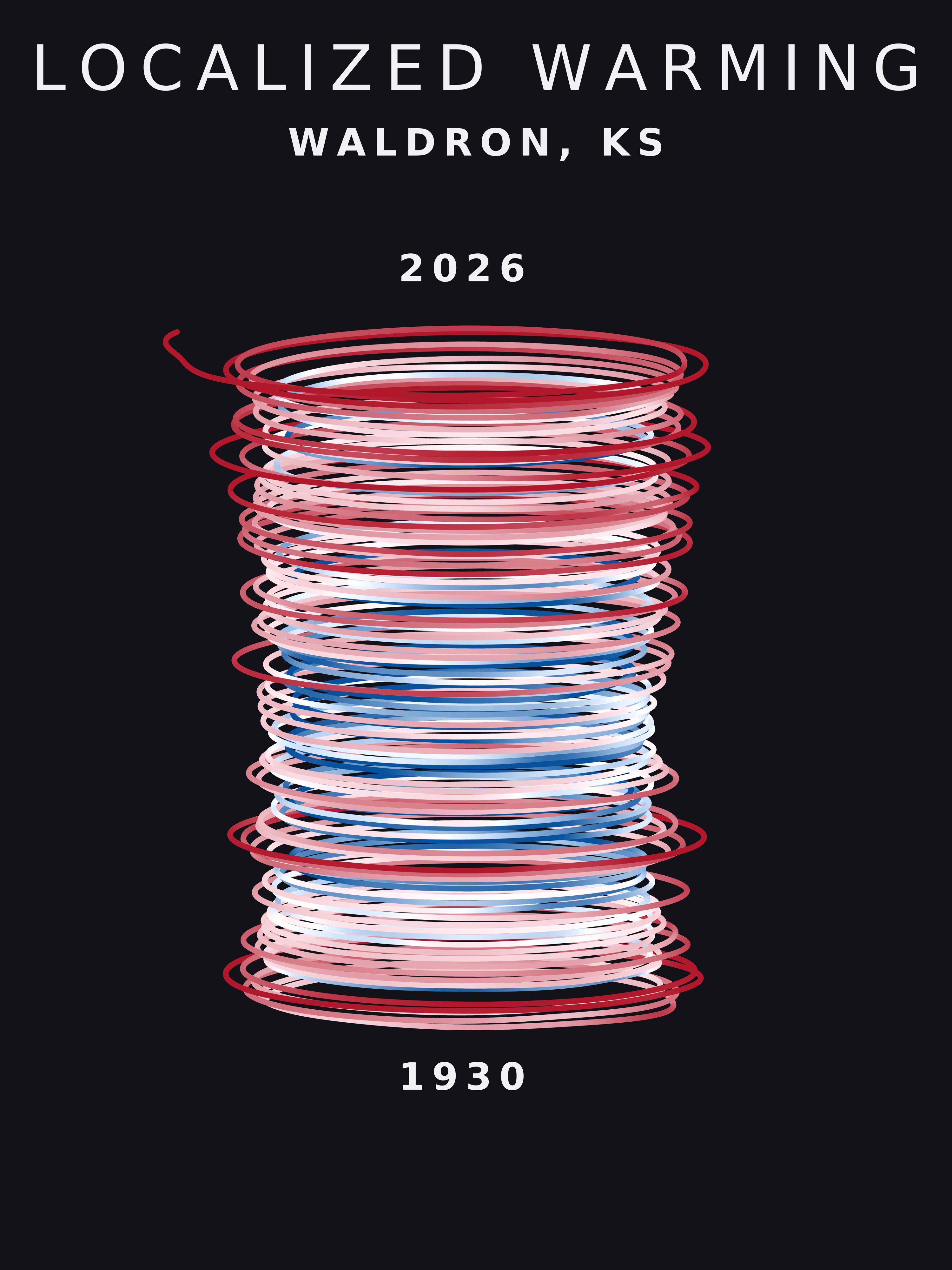 Temperature anomaly spiral for Waldron, Kansas