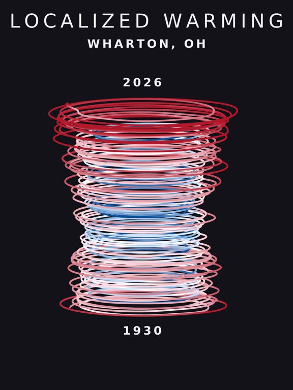 Temperature anomaly spiral for Wharton, Ohio