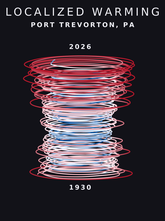 Temperature anomaly spiral for Port Trevorton, Pennsylvania