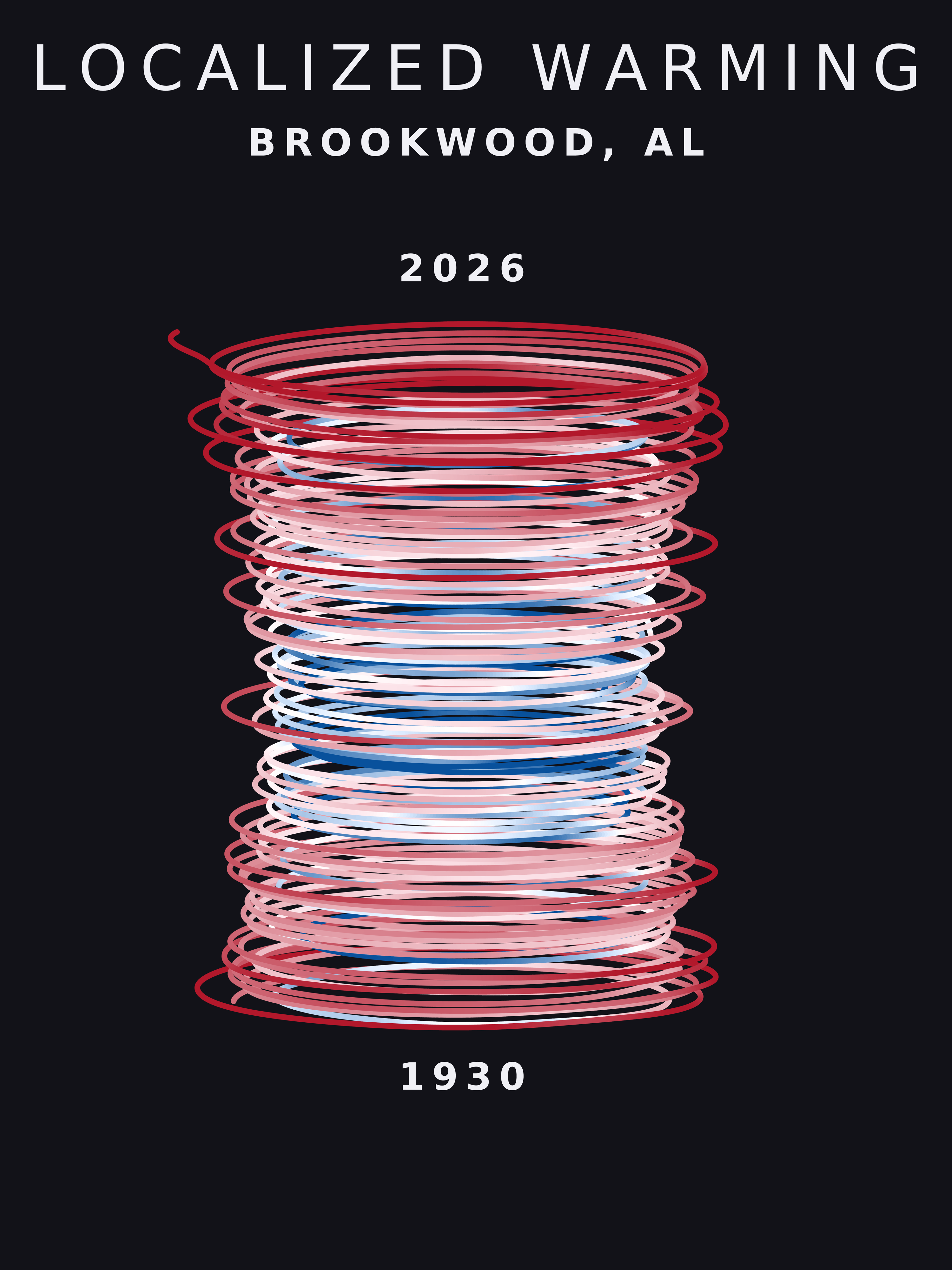 Temperature anomaly spiral for Brookwood, Alabama