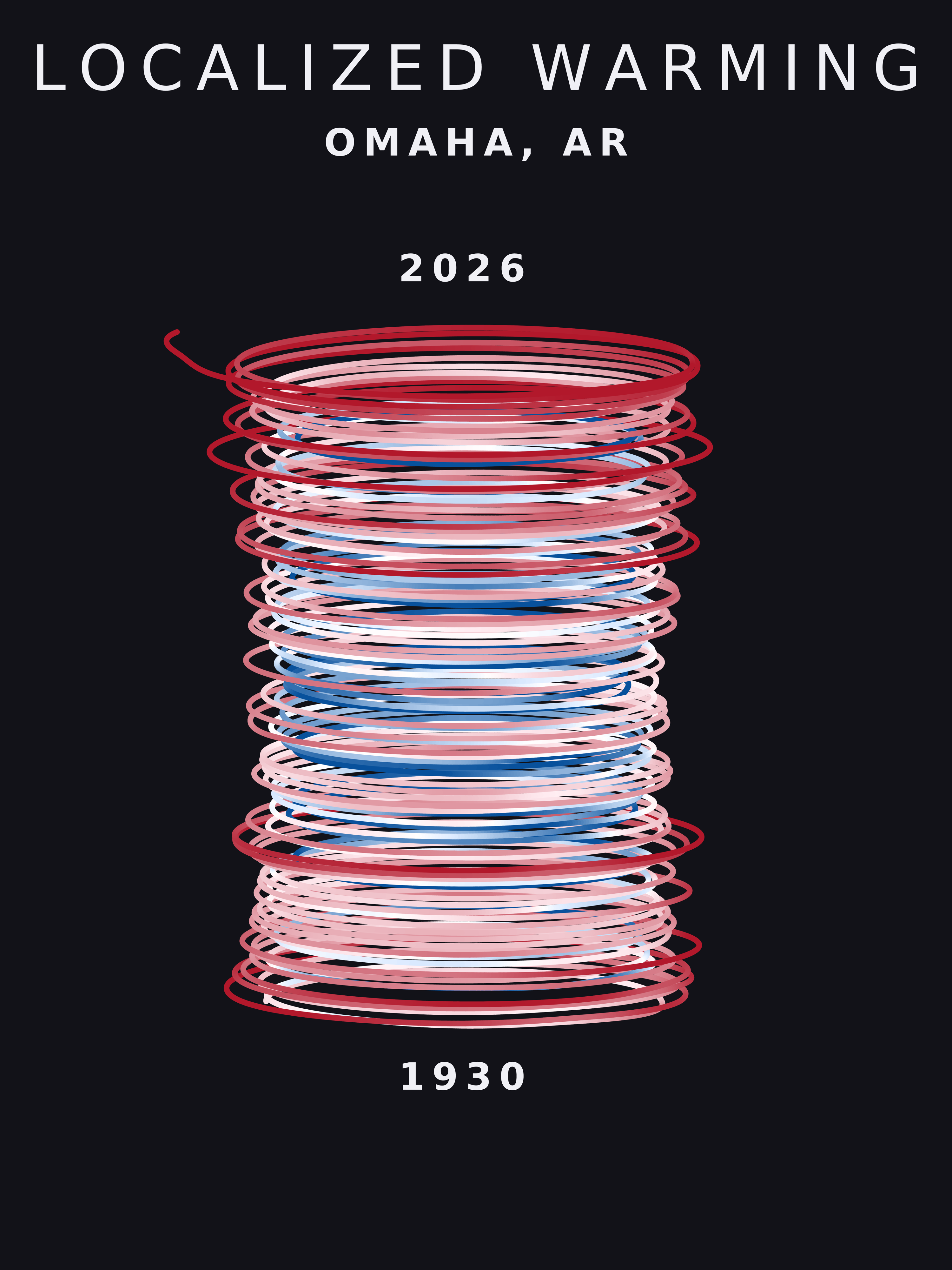 Temperature anomaly spiral for Omaha, Arkansas