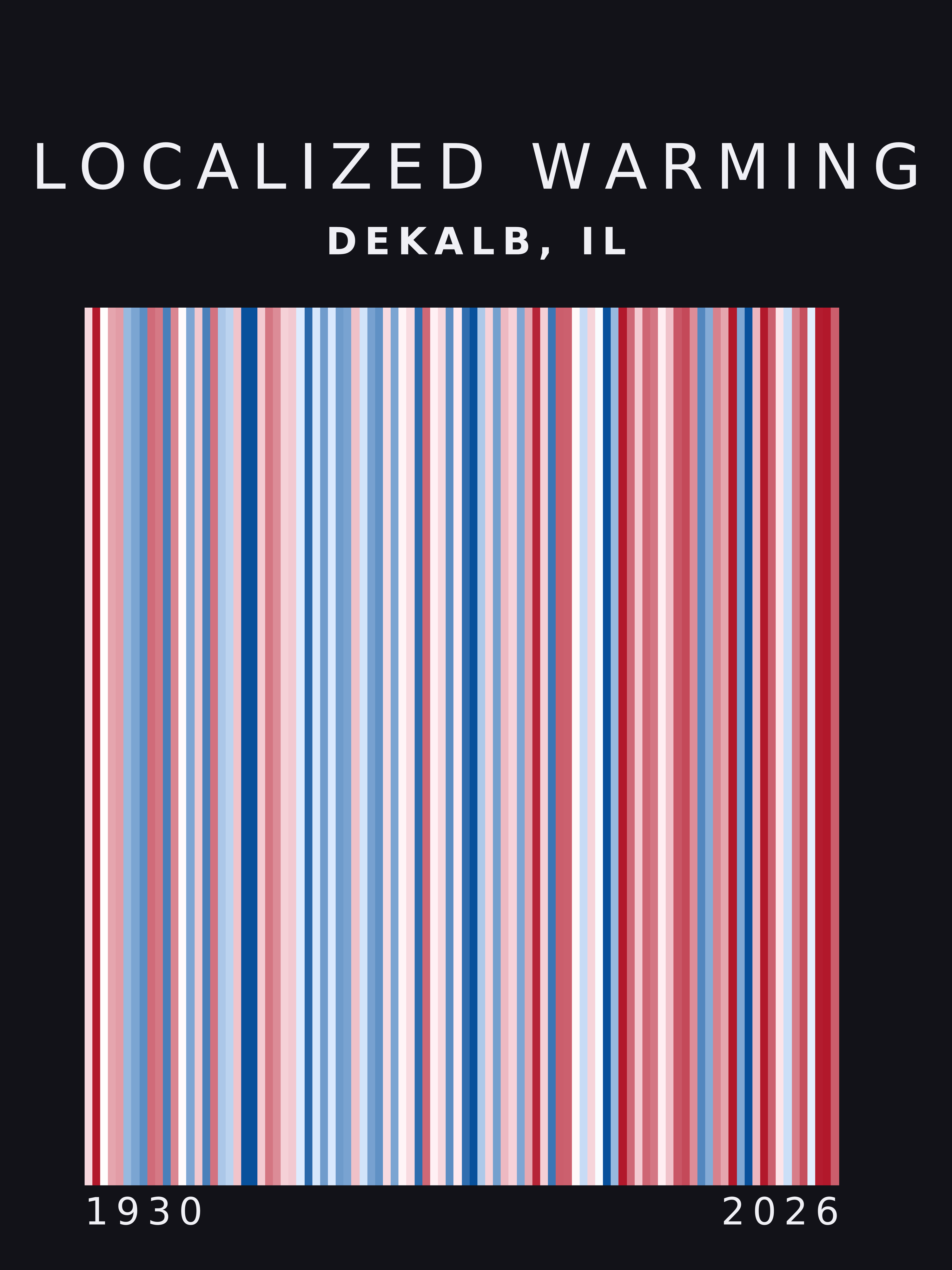 Warming stripes for Dekalb, Illinois
