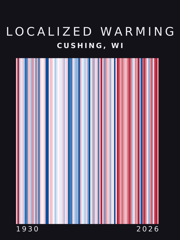 Warming stripes for Cushing, Wisconsin