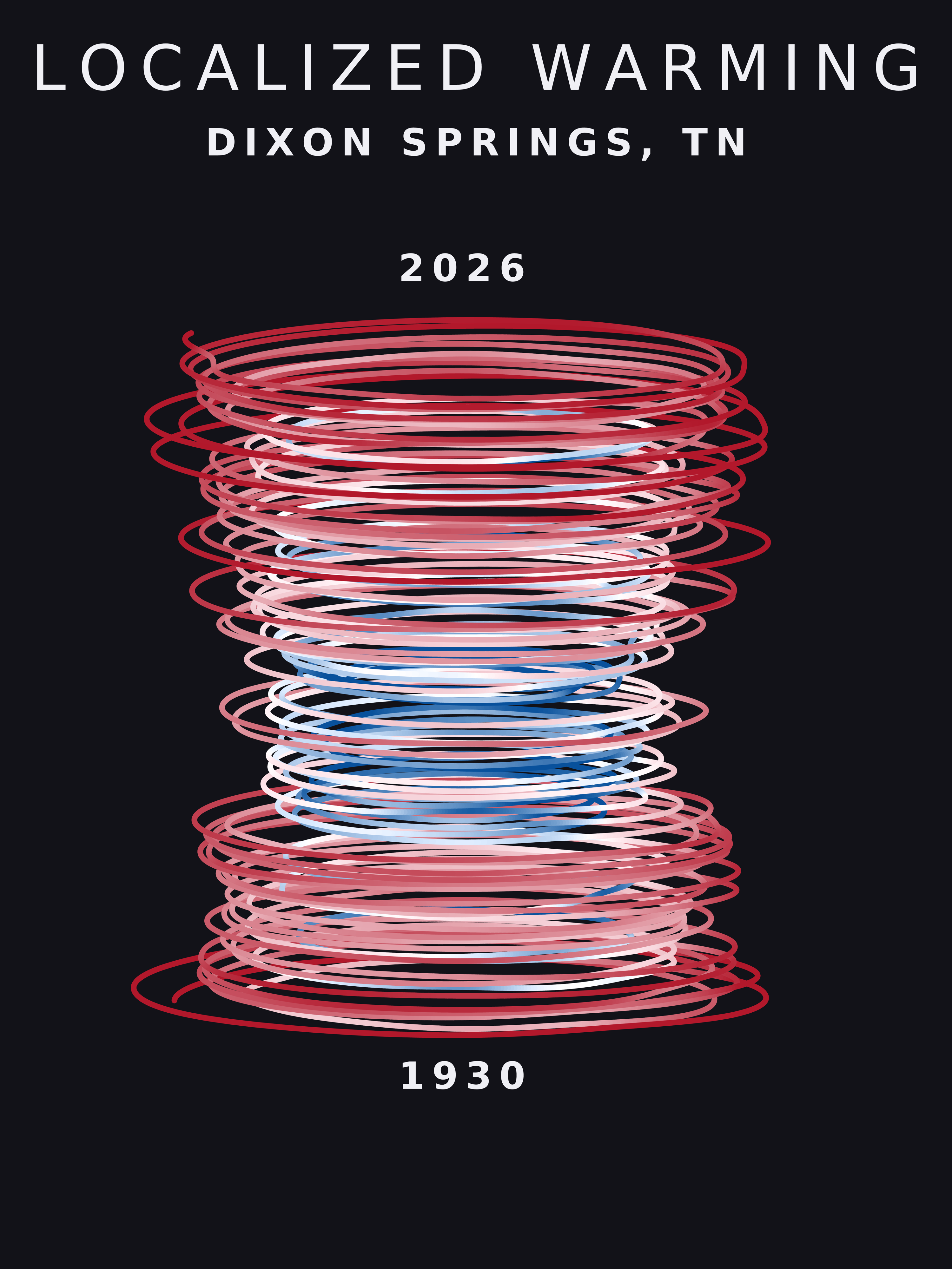 Temperature anomaly spiral for Dixon Springs, Tennessee