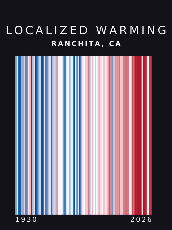 Warming stripes for Ranchita, California
