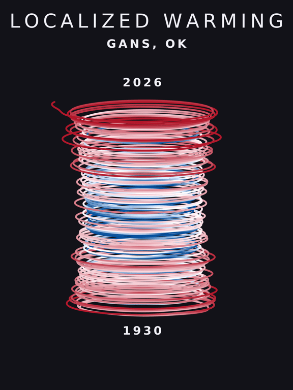 Temperature anomaly spiral for Gans, Oklahoma