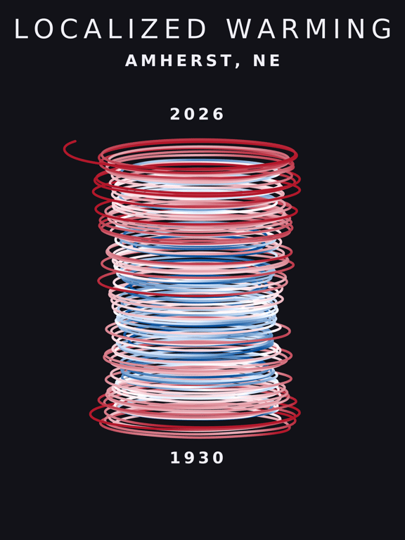 Temperature anomaly spiral for Amherst, Nebraska