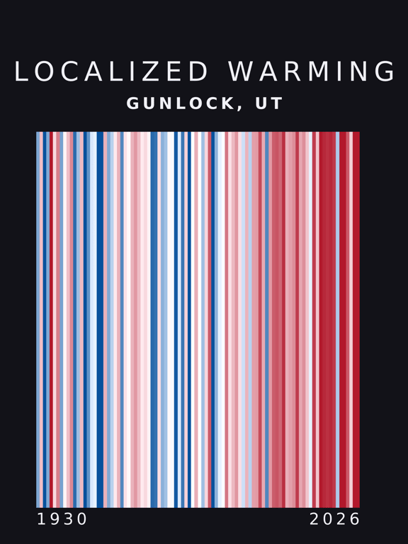 Warming stripes for Gunlock, Utah