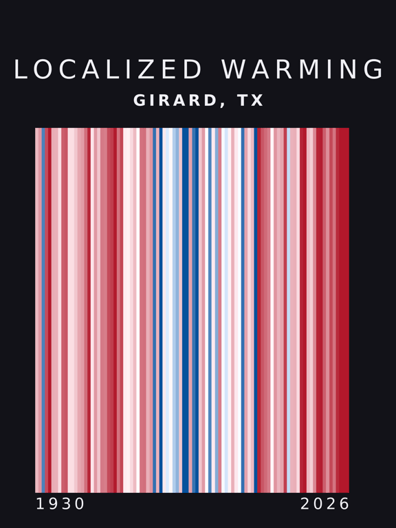 Warming stripes for Girard, Texas