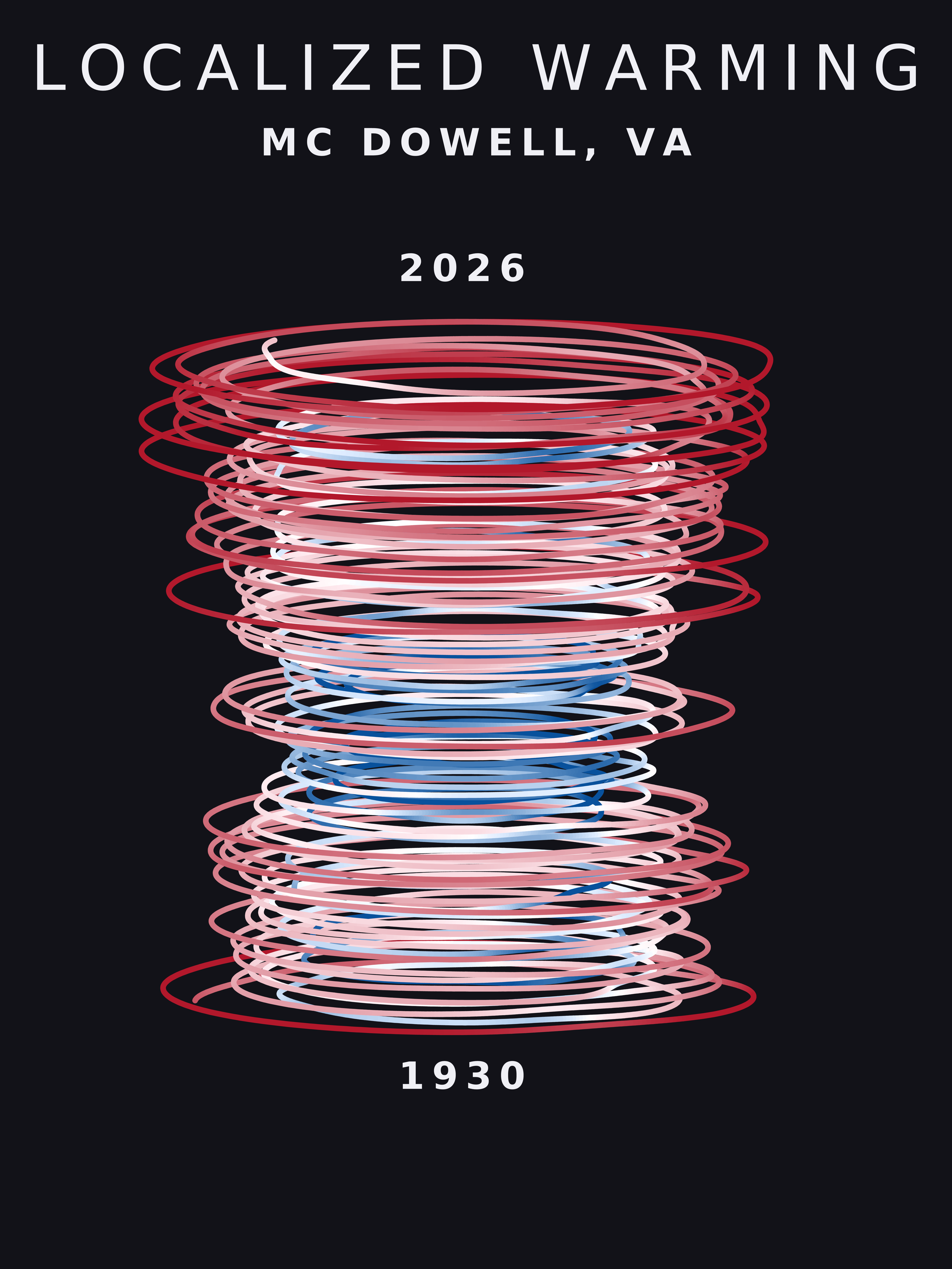 Temperature anomaly spiral for Mc Dowell, Virginia