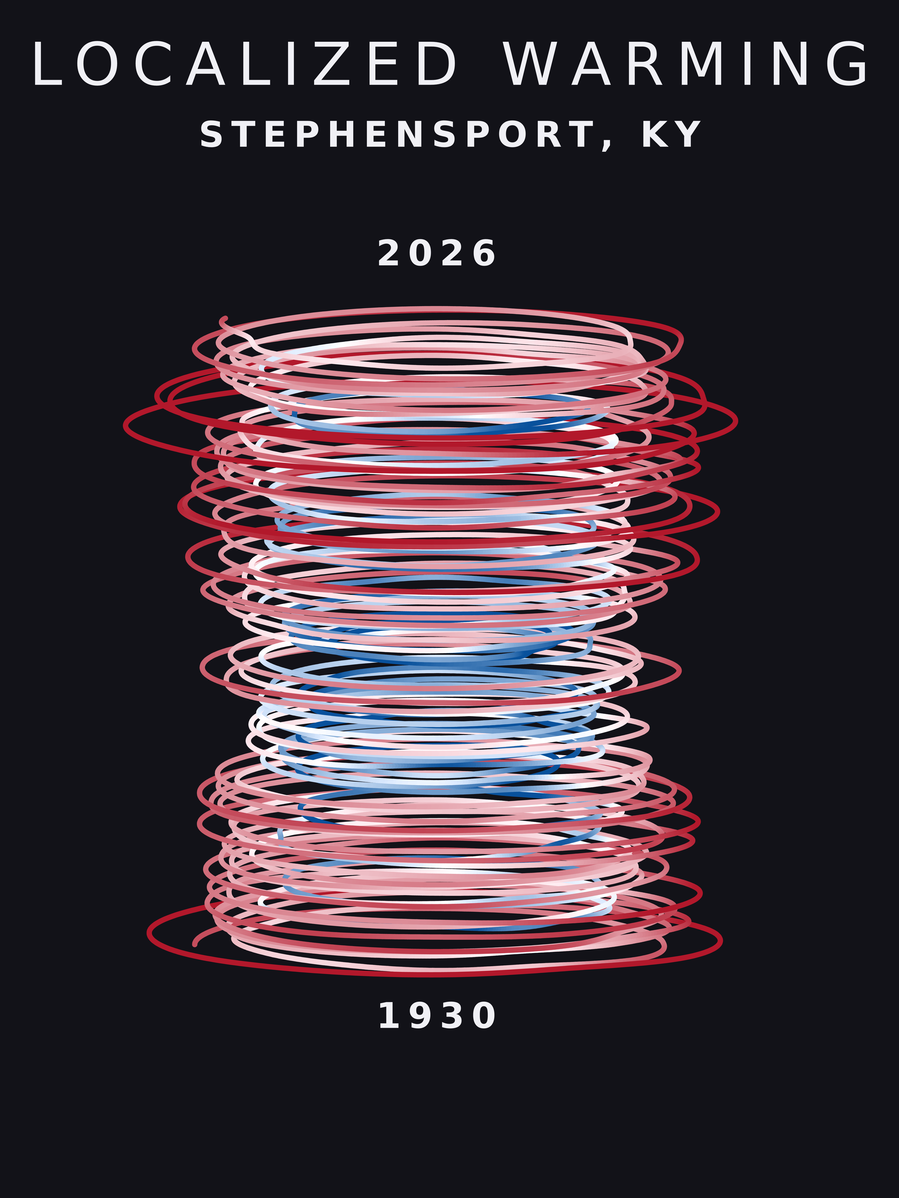 Temperature anomaly spiral for Stephensport, Kentucky
