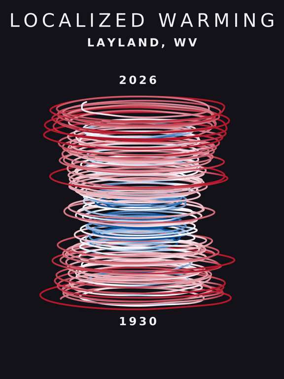Temperature anomaly spiral for Layland, West Virginia