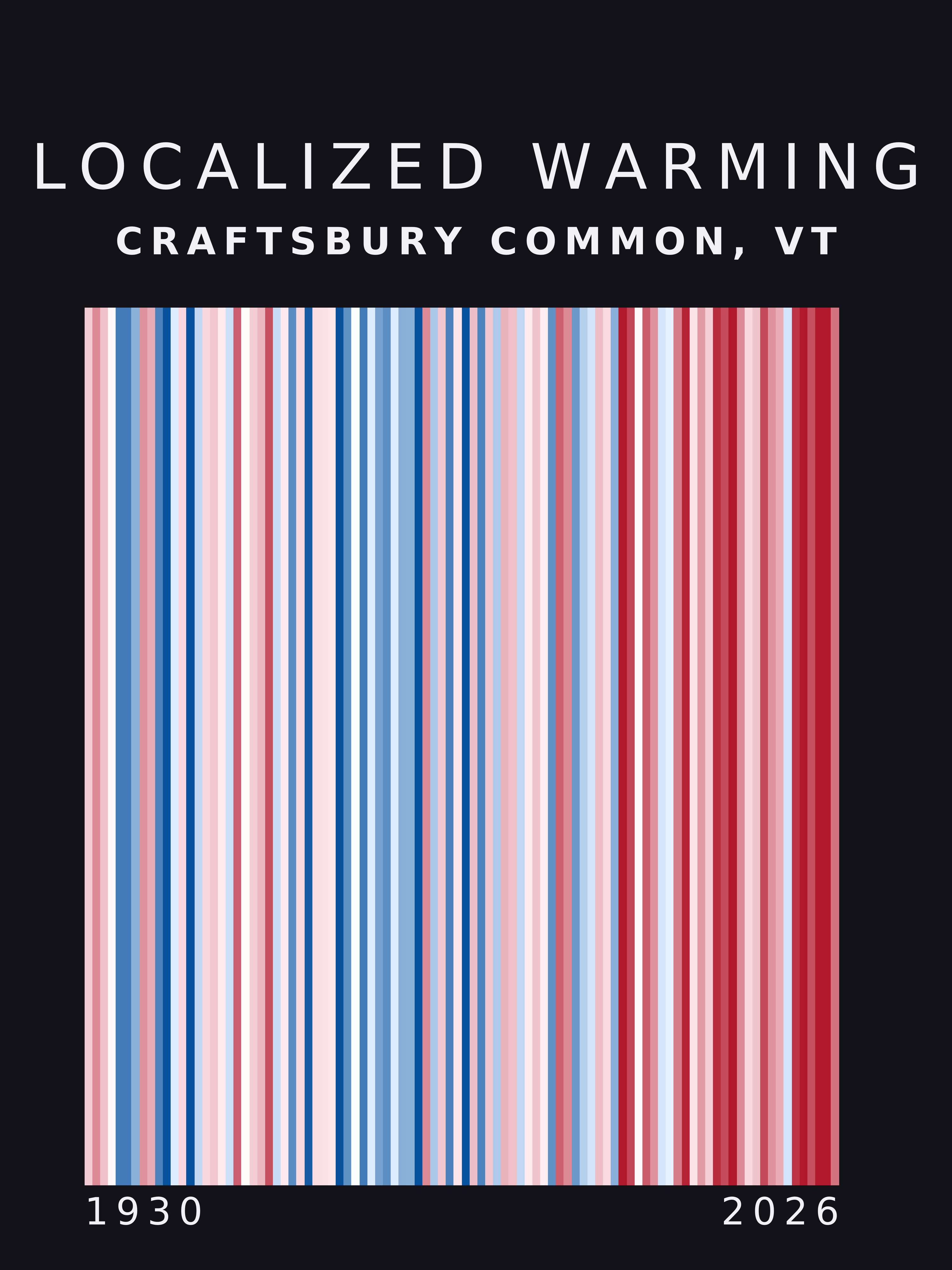 Warming stripes for Craftsbury Common, Vermont