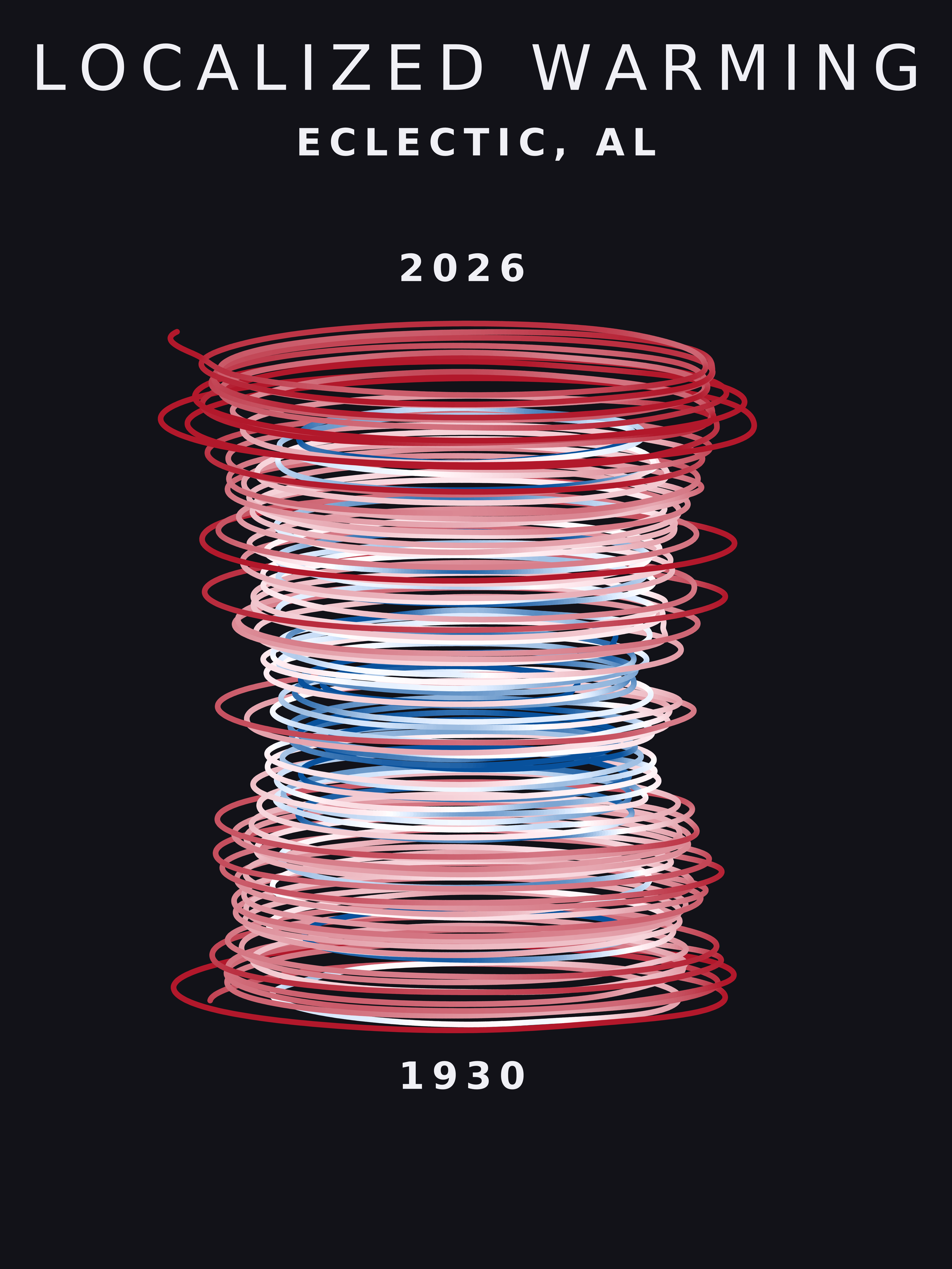Temperature anomaly spiral for Eclectic, Alabama