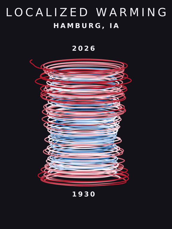 Temperature anomaly spiral for Hamburg, Iowa