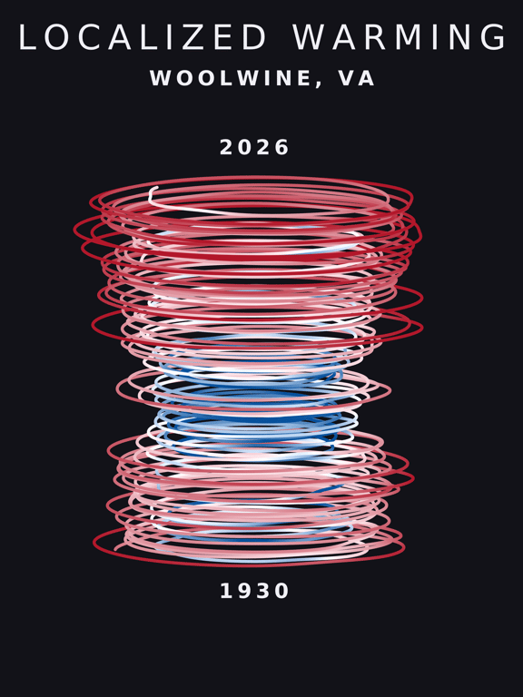 Temperature anomaly spiral for Woolwine, Virginia