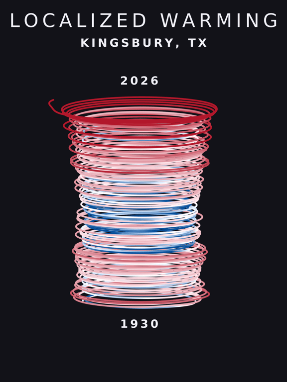 Temperature anomaly spiral for Kingsbury, Texas