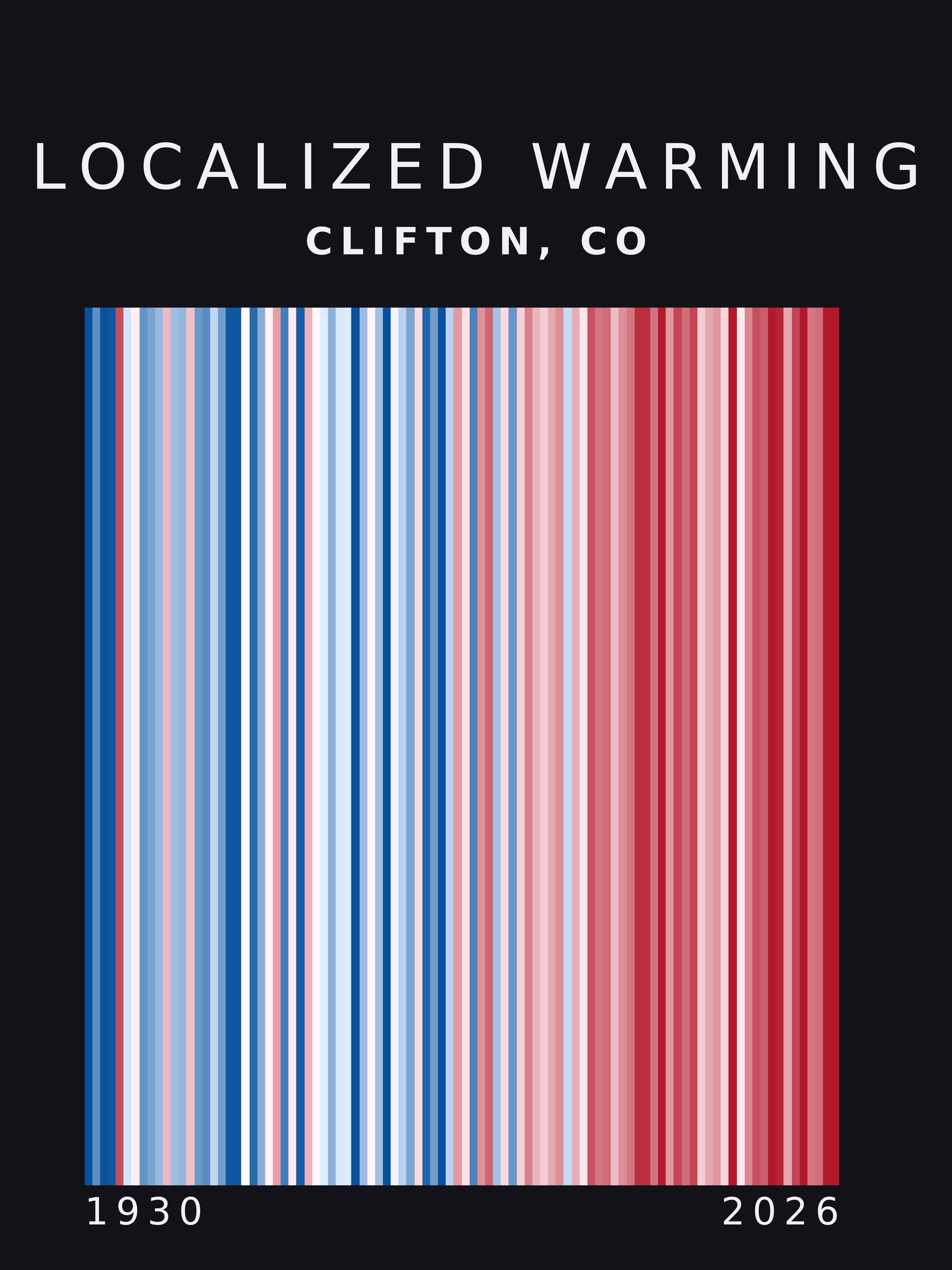Warming stripes for Clifton, Colorado