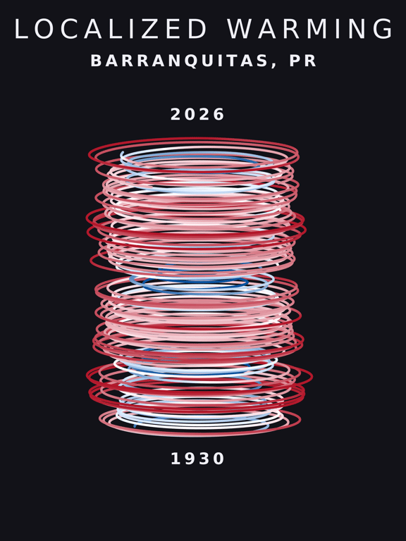 Temperature anomaly spiral for Barranquitas, Puerto Rico