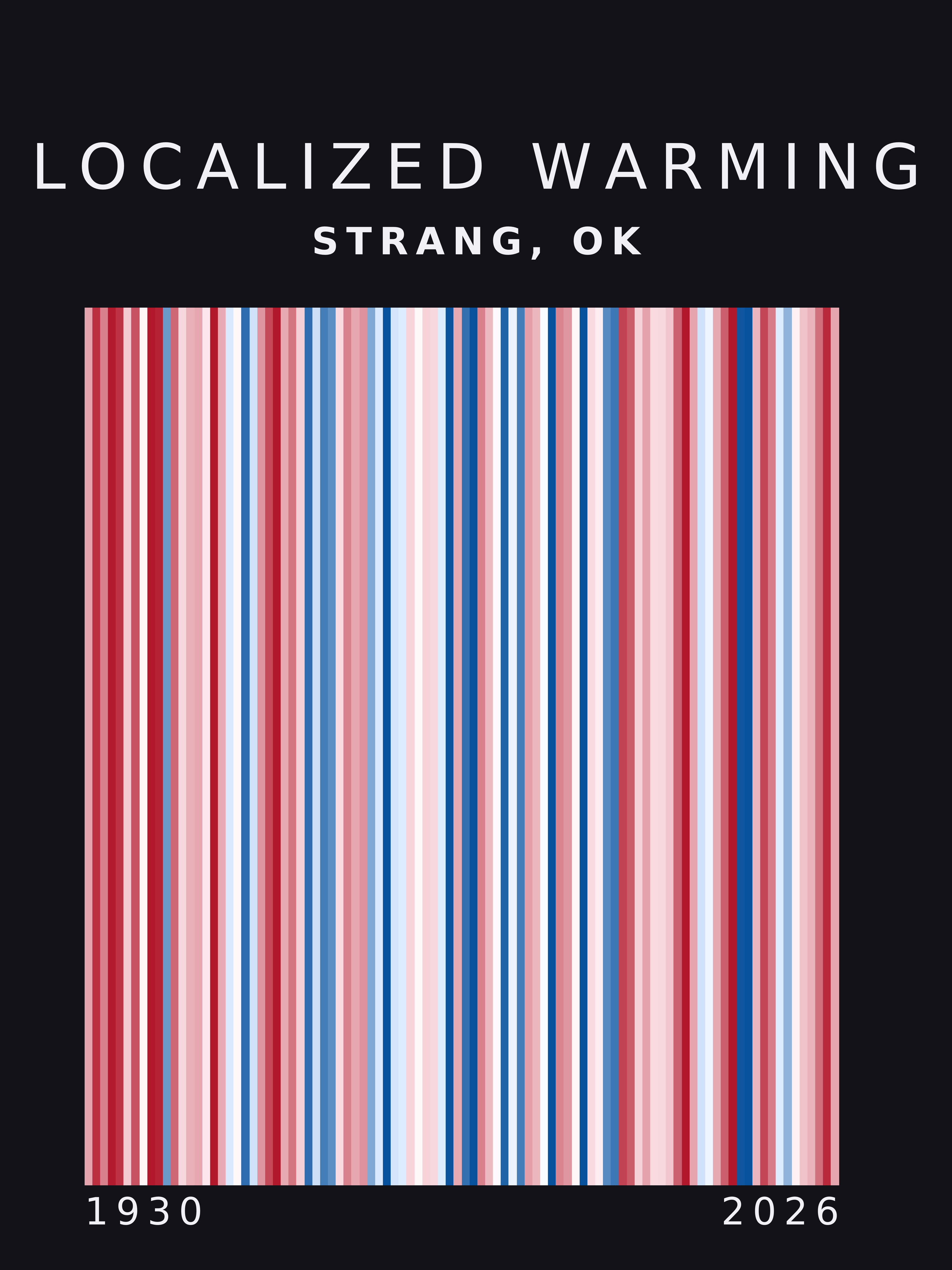 Warming stripes for Strang, Oklahoma
