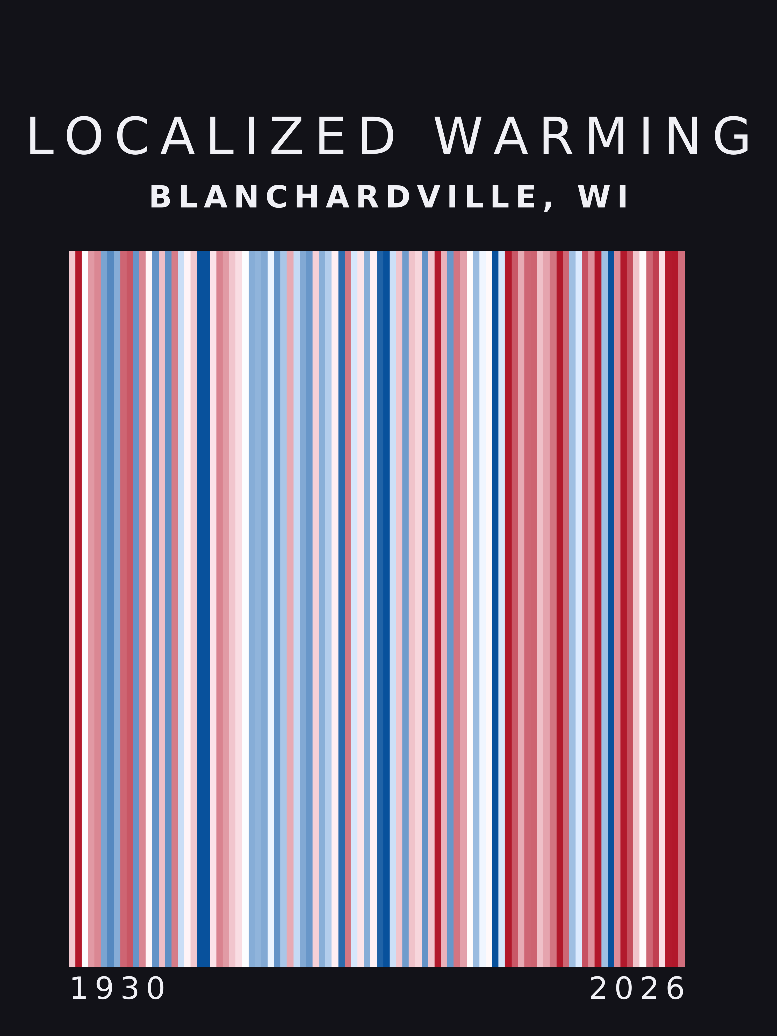 Warming stripes for Blanchardville, Wisconsin