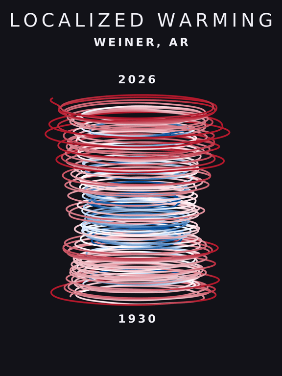 Temperature anomaly spiral for Weiner, Arkansas