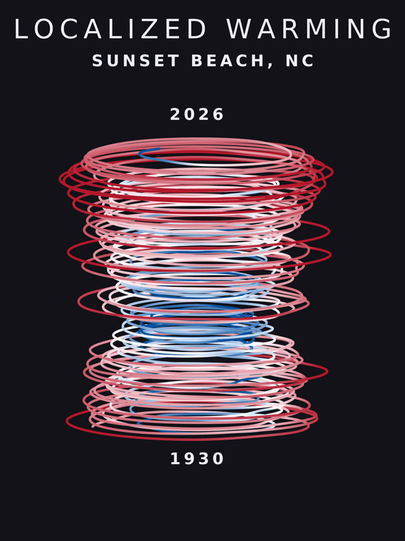 Temperature anomaly spiral for Sunset Beach, North Carolina