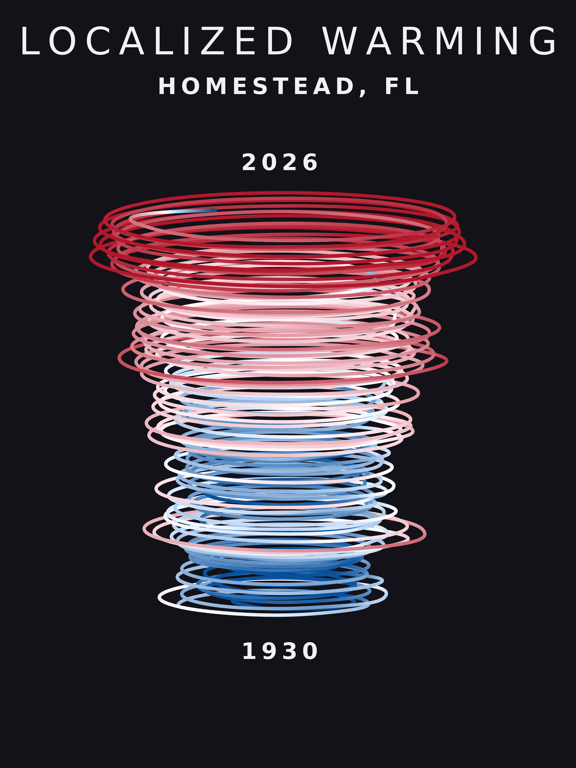 Temperature anomaly spiral for Homestead, Florida