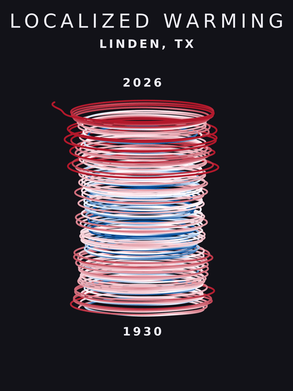 Temperature anomaly spiral for Linden, Texas