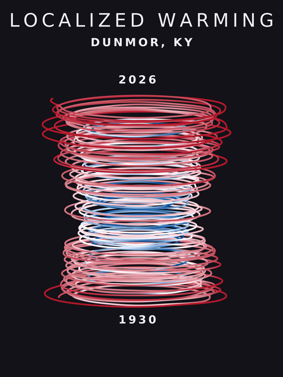 Temperature anomaly spiral for Dunmor, Kentucky
