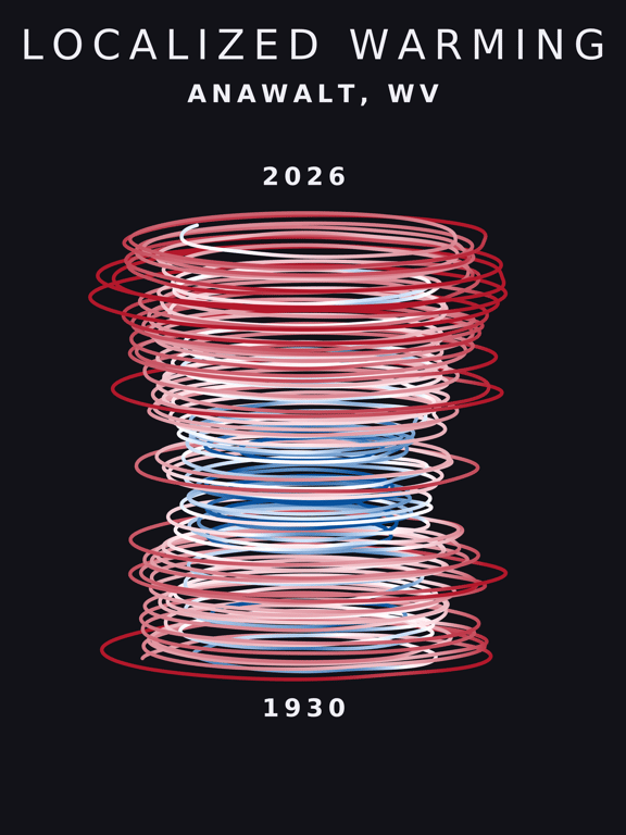 Temperature anomaly spiral for Anawalt, West Virginia