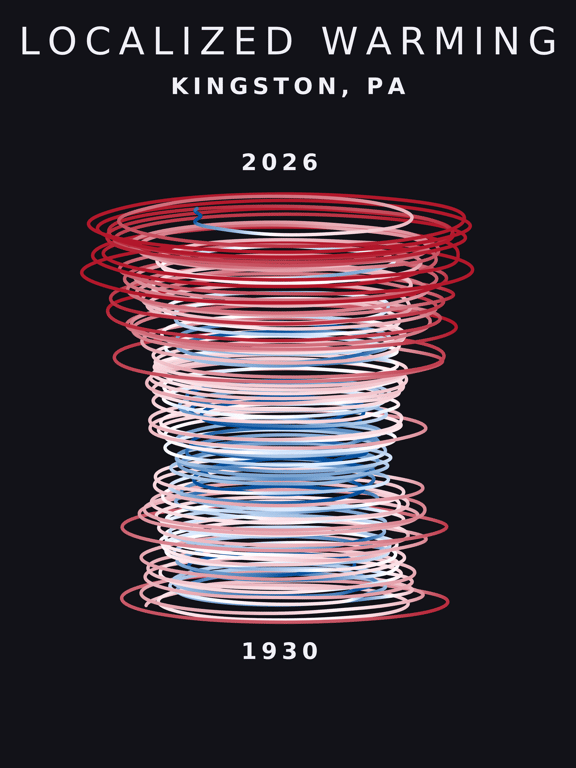 Temperature anomaly spiral for Kingston, Pennsylvania