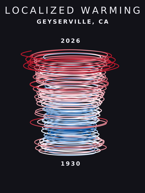 Temperature anomaly spiral for Geyserville, California