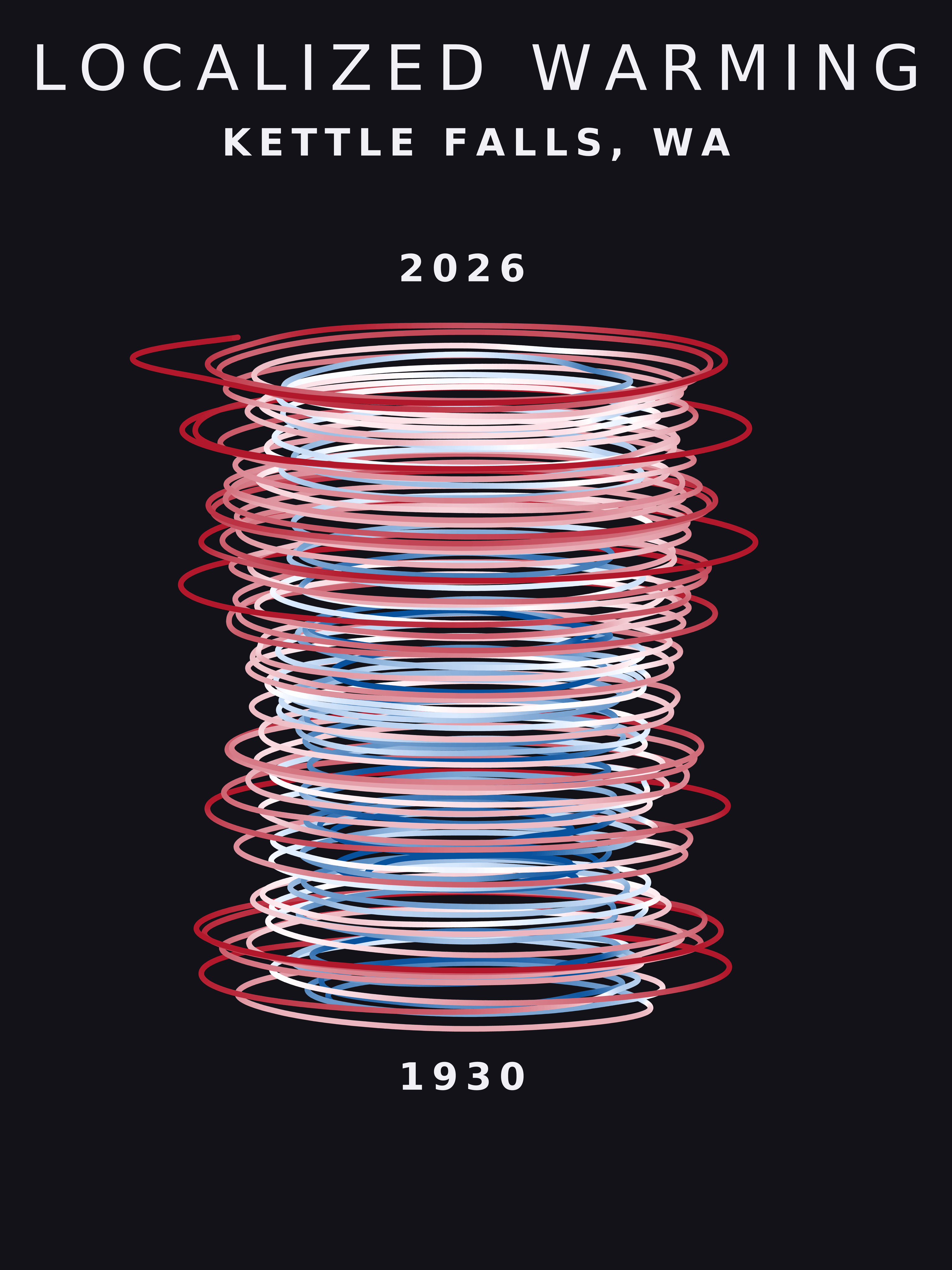Temperature anomaly spiral for Kettle Falls, Washington