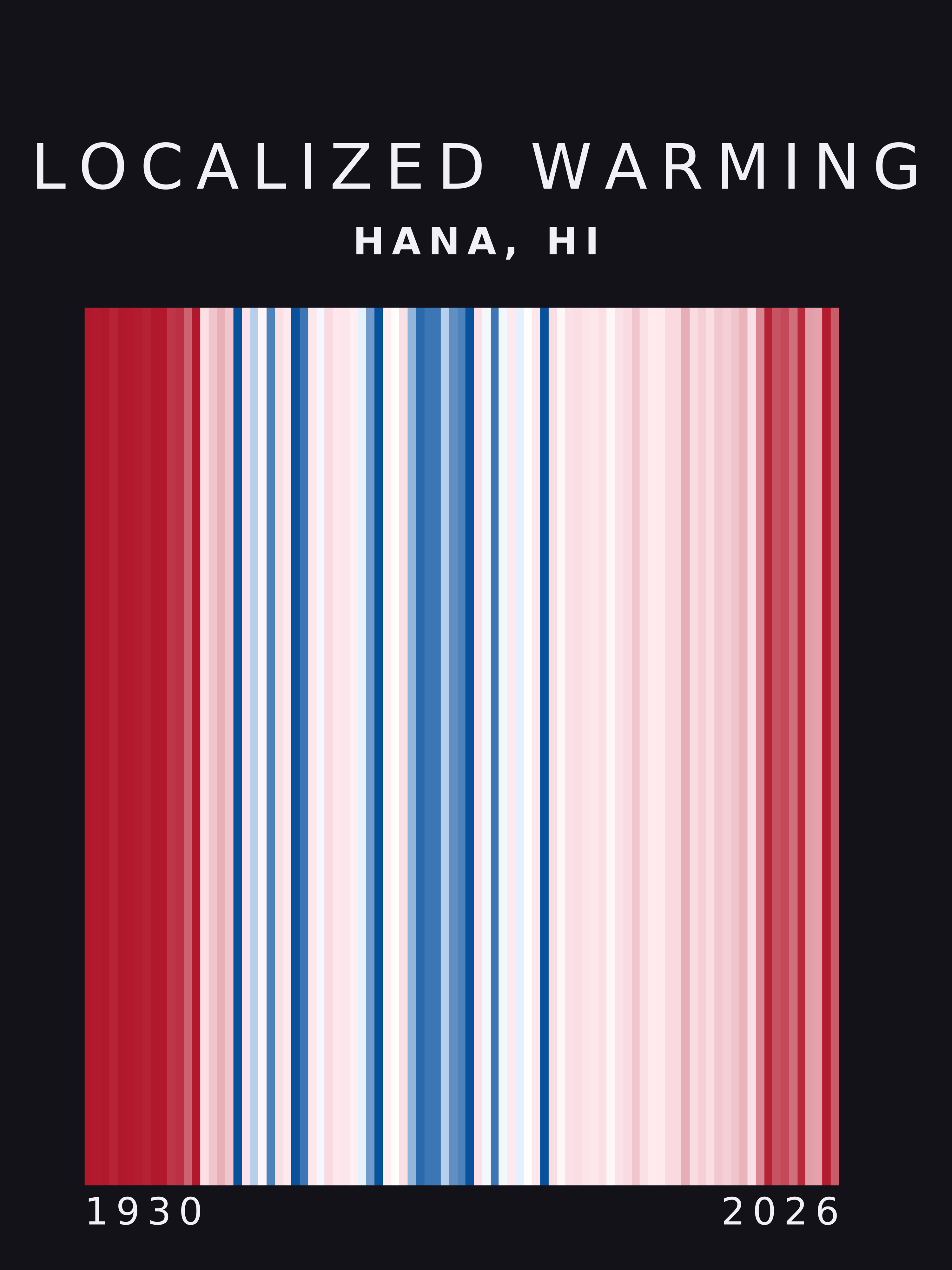 Warming stripes for Hana, Hawaii