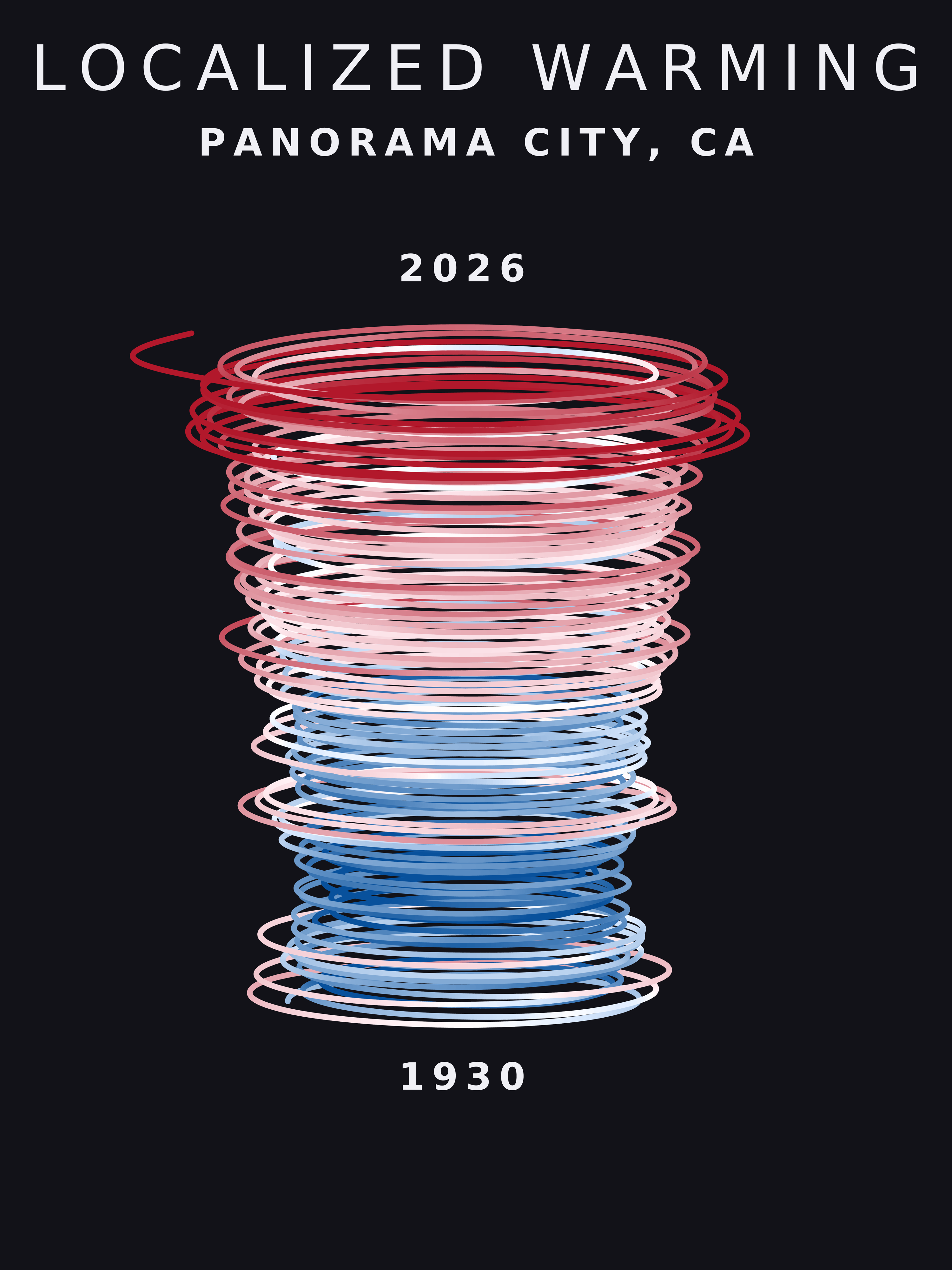 Temperature anomaly spiral for Panorama City, California