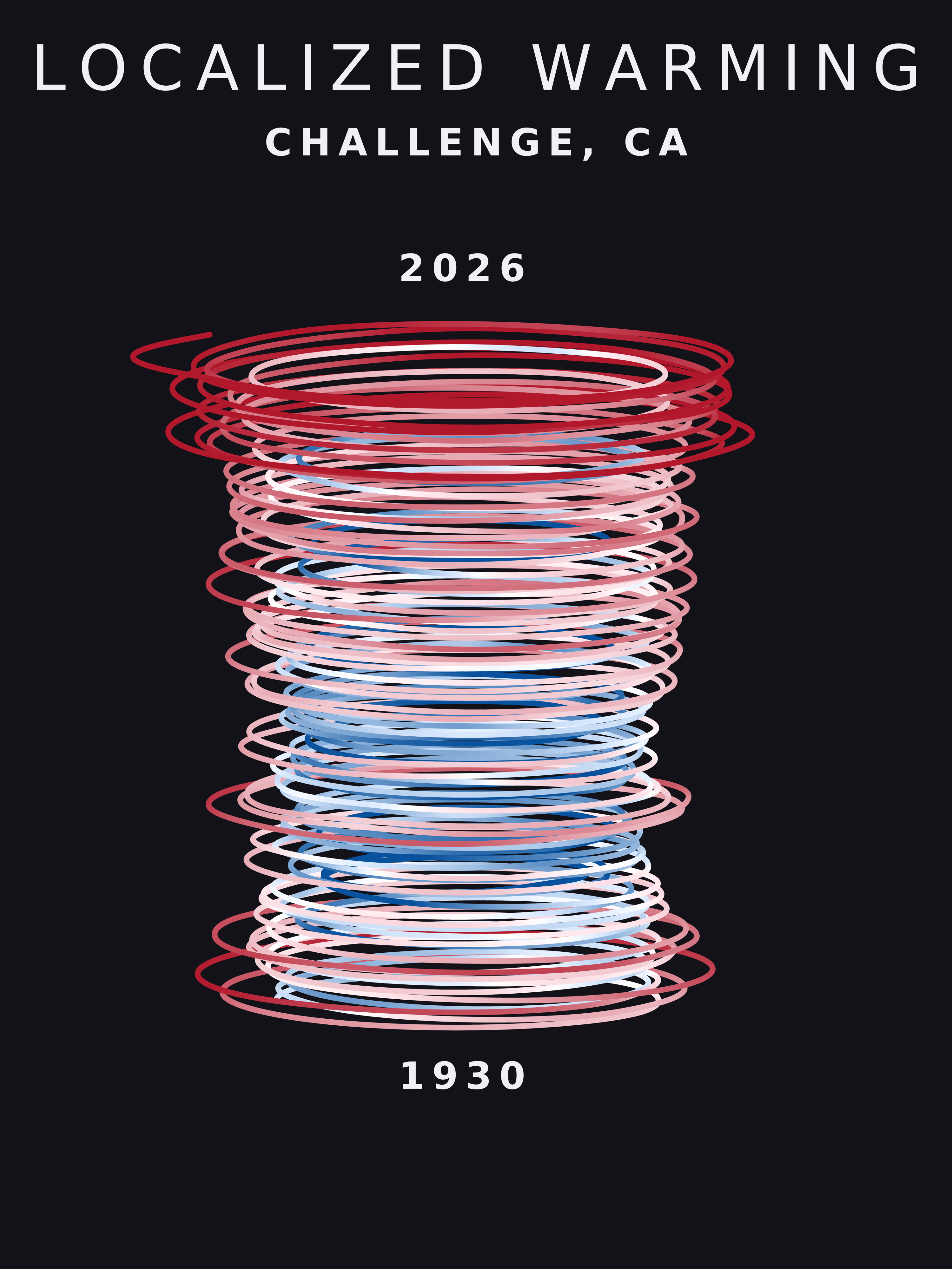 Temperature anomaly spiral for Challenge, California