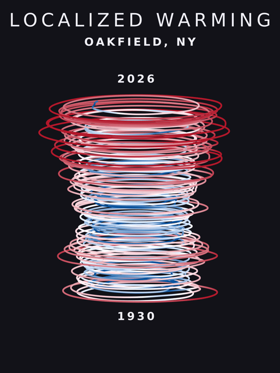 Temperature anomaly spiral for Oakfield, New York