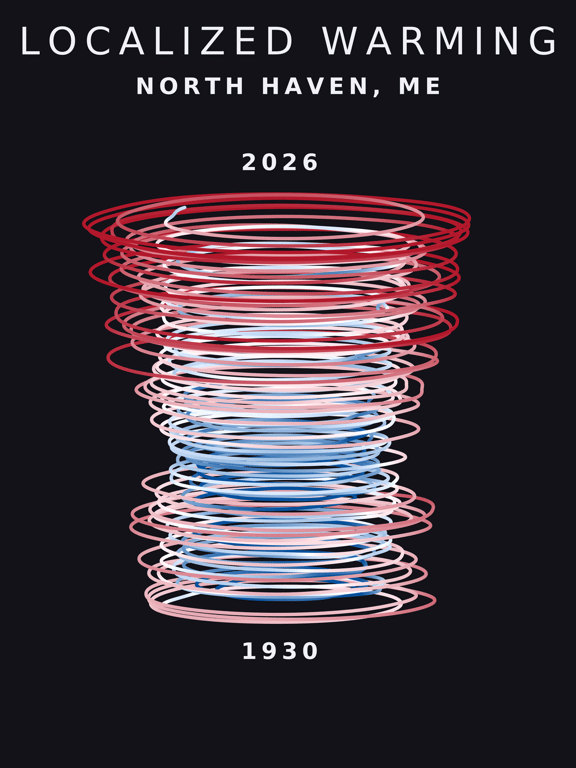 Temperature anomaly spiral for North Haven, Maine