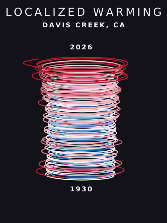 Temperature anomaly spiral for Davis Creek, California